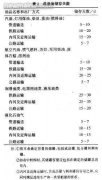 可设置储罐抗重庆油罐震用金属软管