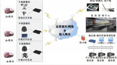 油罐车3G视频监控方案