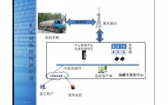 油罐车智能视频系统
