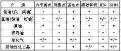 油罐液位仪表的设计及应用