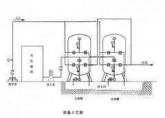 高氟区饮用水除氟技术