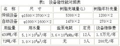 自动软化器技术在水处理领域的应用