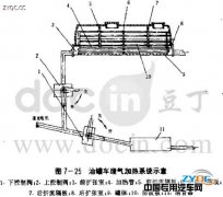 东风油罐车的加热系统及油罐的维修一