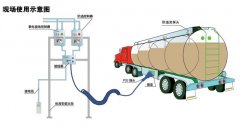 油罐车下装油技术详细介绍--油罐车_东风油罐车